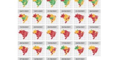 Pela primeira vez em 2021, nenhum estado tem alta nas taxas de incidência e mortalidade por Covid-19