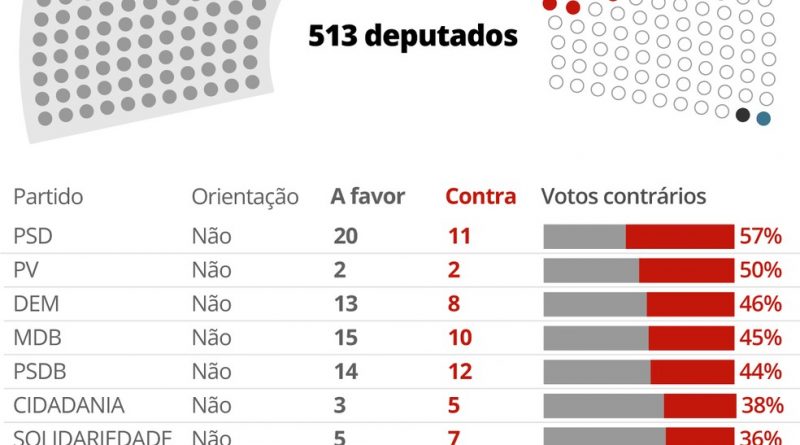 Após derrota do voto impresso, Bolsonaro volta a criticar TSE